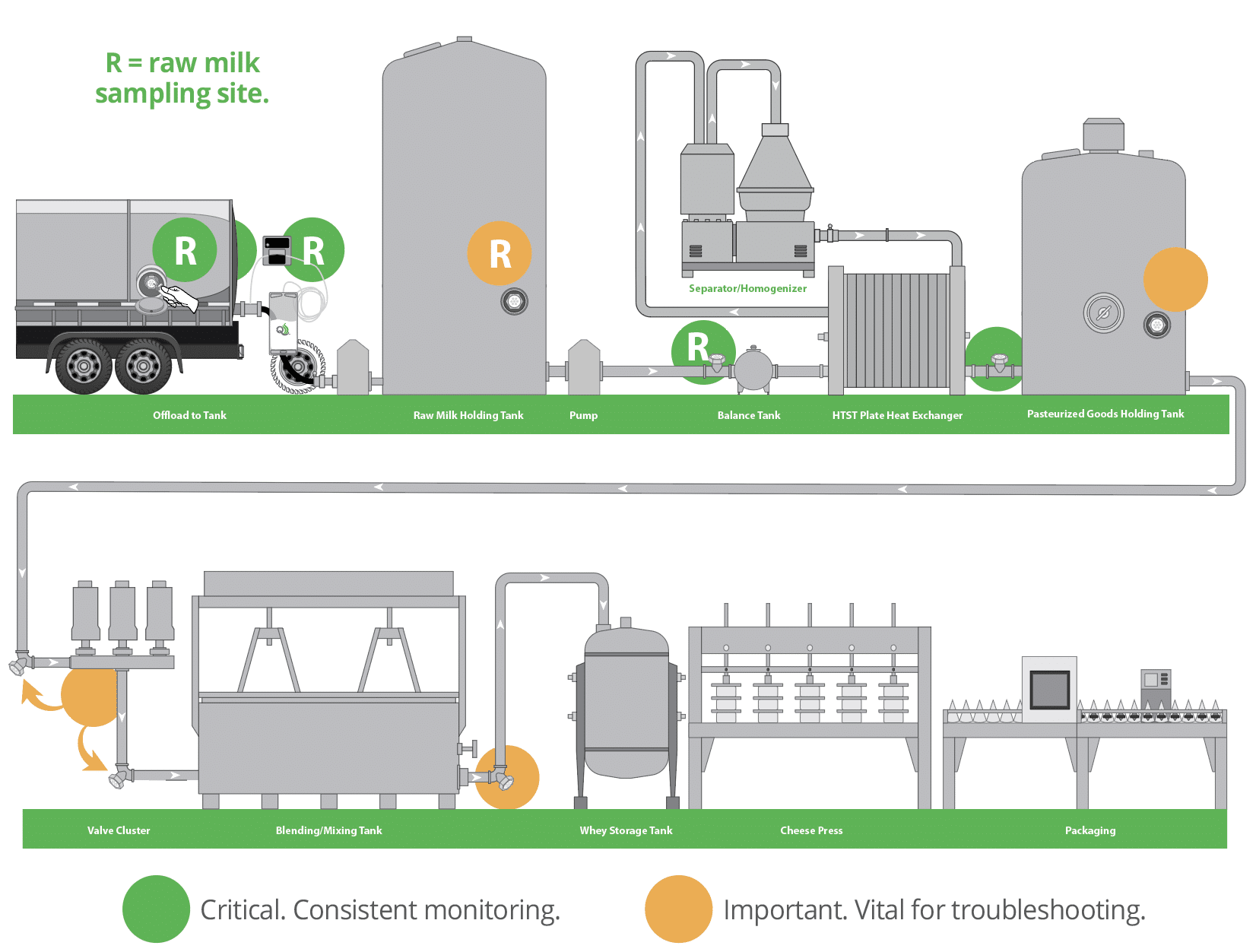 Application-Site-for-Cheese-Contamination-Sampling