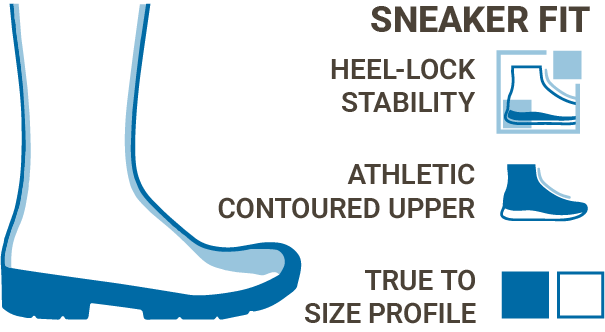 Sneaker Fit Boot Infographic