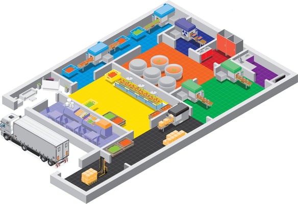 HACCP-Factory-Illustration-Color-Coding-Zones