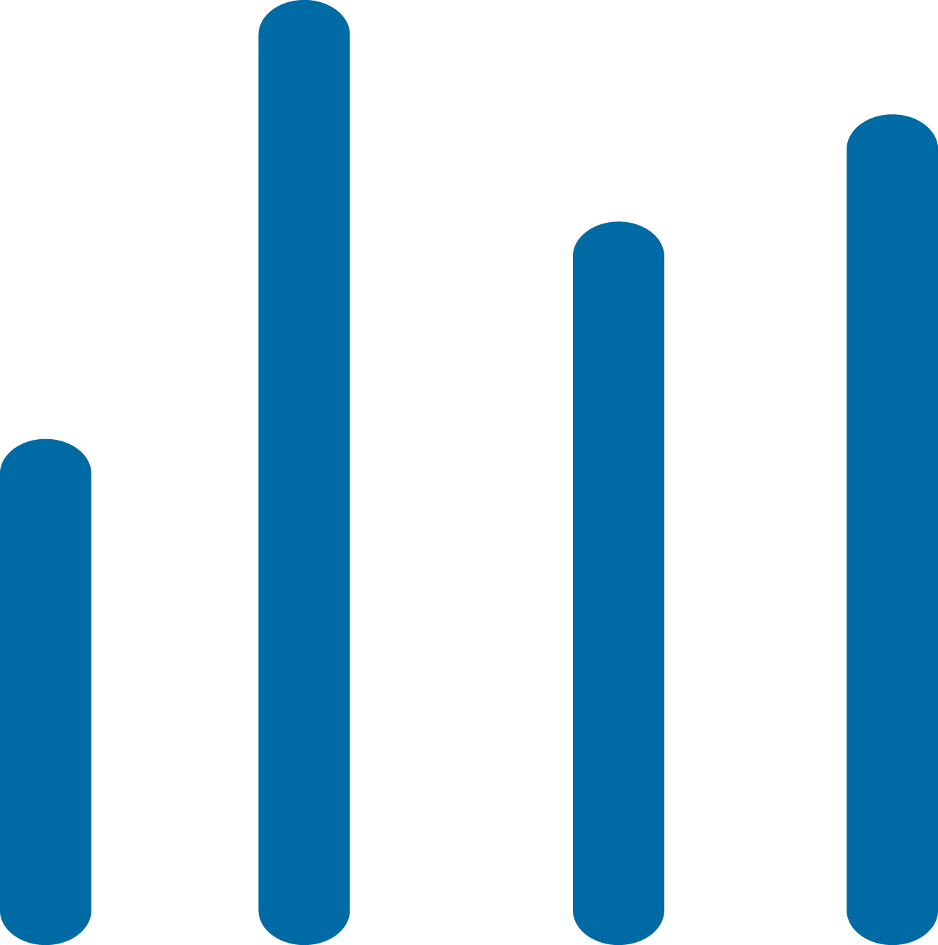 Optimize Inventory Levels