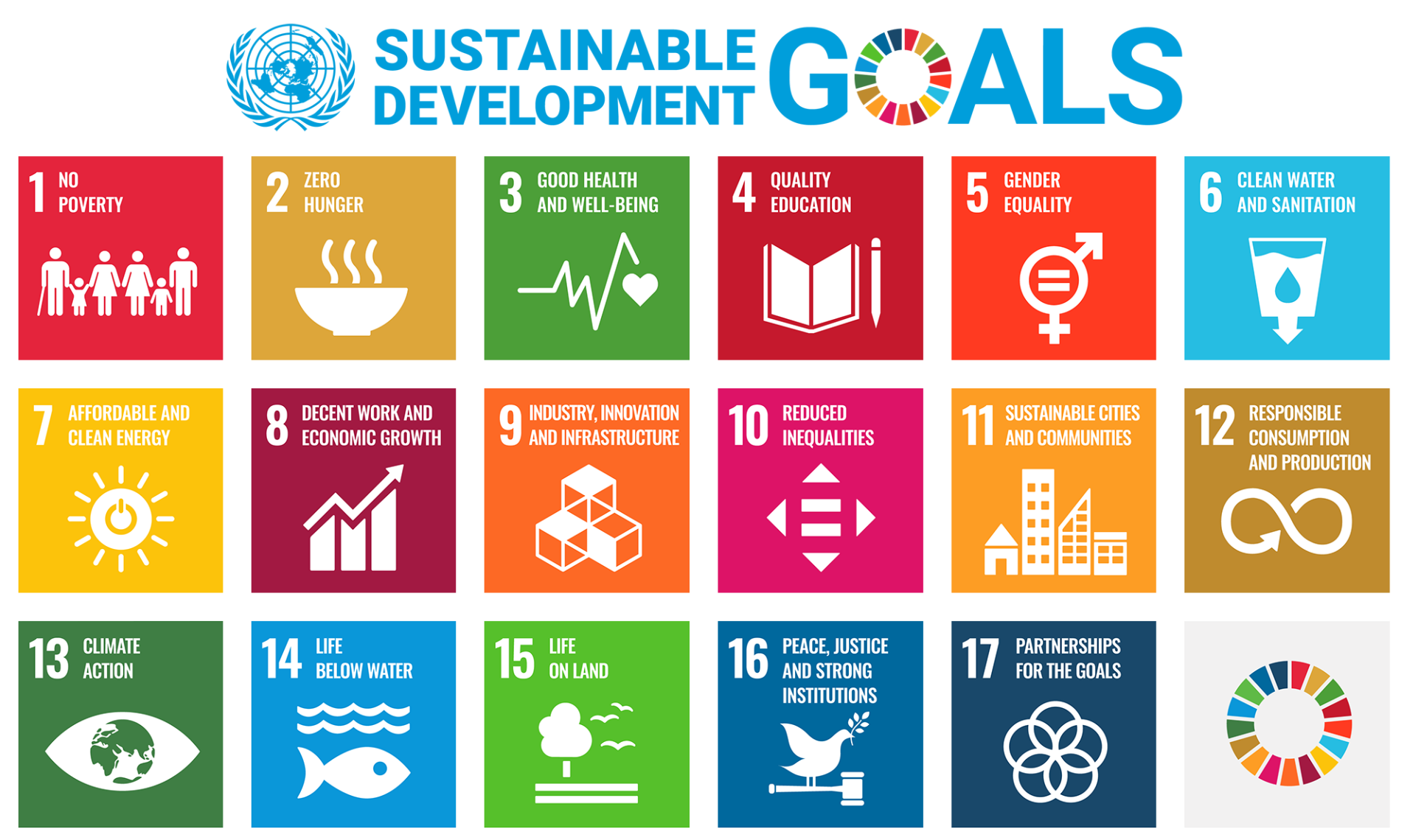 SDG-UN-Nelson-jameson-esg-2000x1188